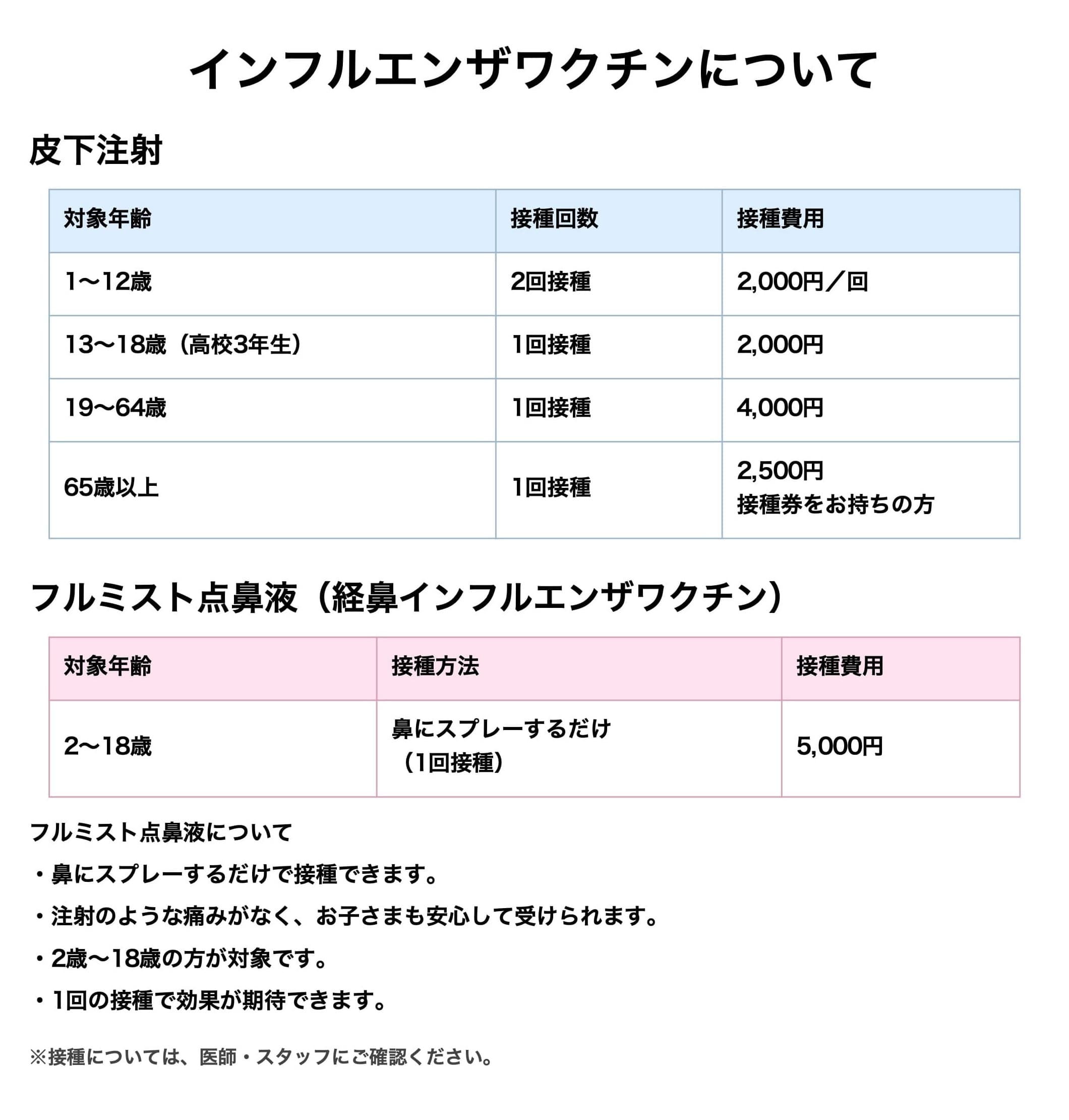 インフルエンザワクチンについて